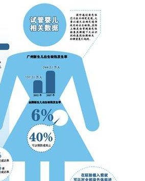详解禁欲五天显微取精会怎么样、能否怀孕，备孕夫妻速览